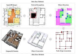 Model Plan